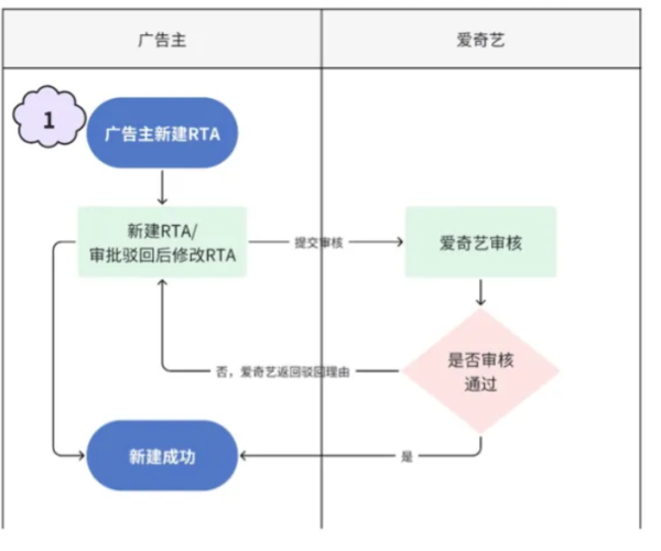 爱奇艺广告代理