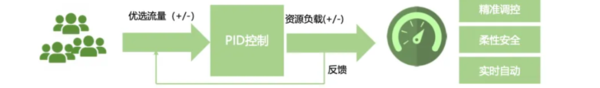 爱奇艺广告推广