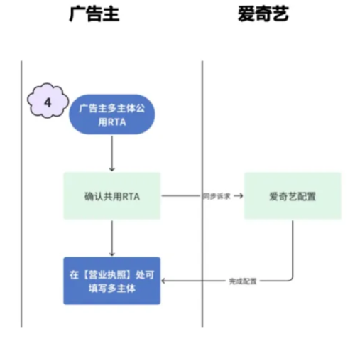 爱奇艺广告代理