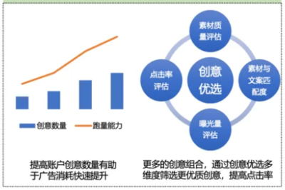 爱奇艺广告投放