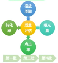 爱奇艺广告投放