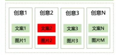爱奇艺广告投放