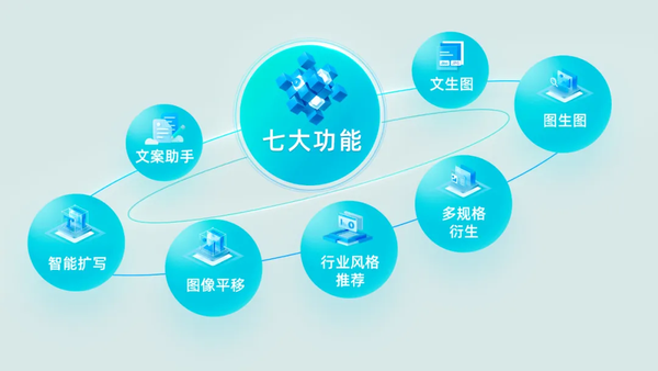 爱奇艺广告投放
