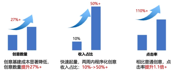 爱奇艺广告投放