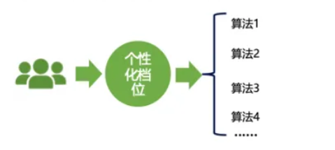 爱奇艺广告推广