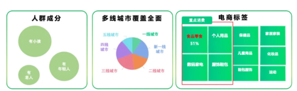 爱奇艺广告推广