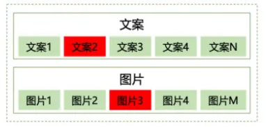 爱奇艺广告投放