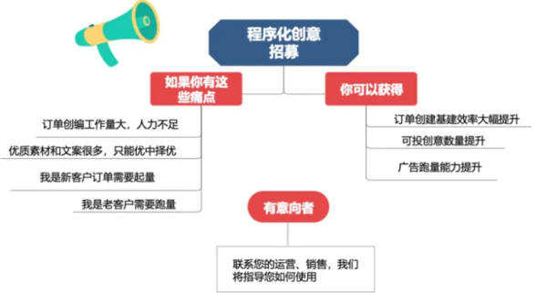 爱奇艺广告投放