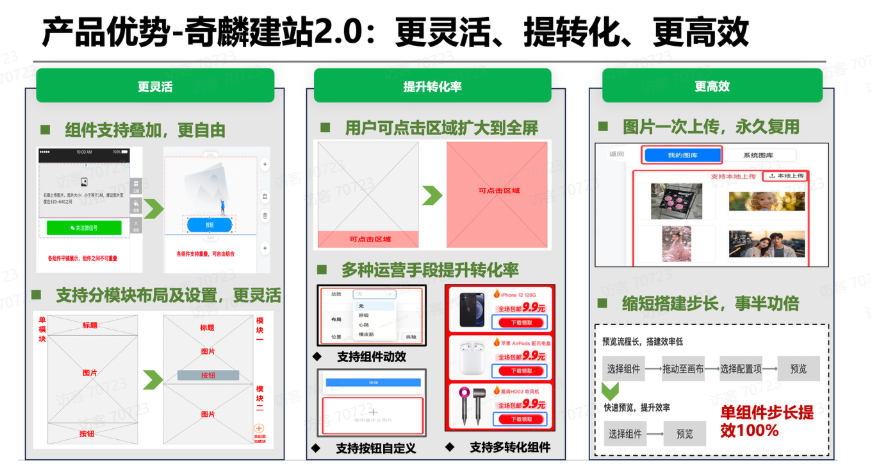 爱奇艺移动建站