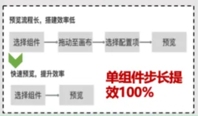 爱奇艺广告投放