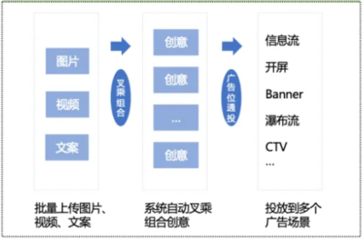 爱奇艺广告投放