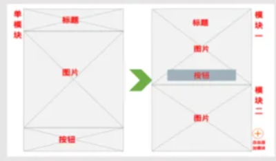 爱奇艺广告投放